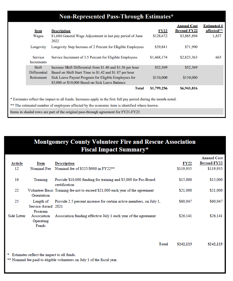 Montgomery County Maryland Operating Budget